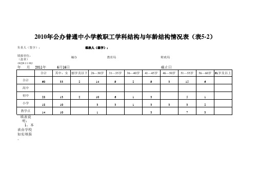 2010公办普通中小学教职工学科结构与年龄结构情况表(表5——2)