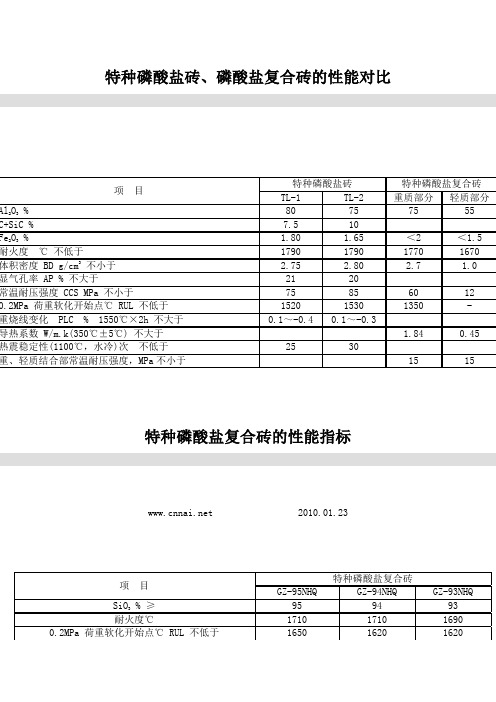 特种磷酸盐砖