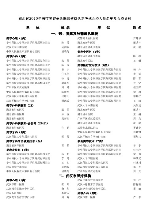 湖北省2010年医疗美容主诊医师资格认定考试合格人员名单及合格类别