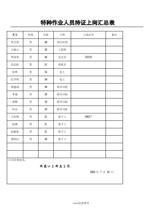 特种作业人员持证上岗汇总表