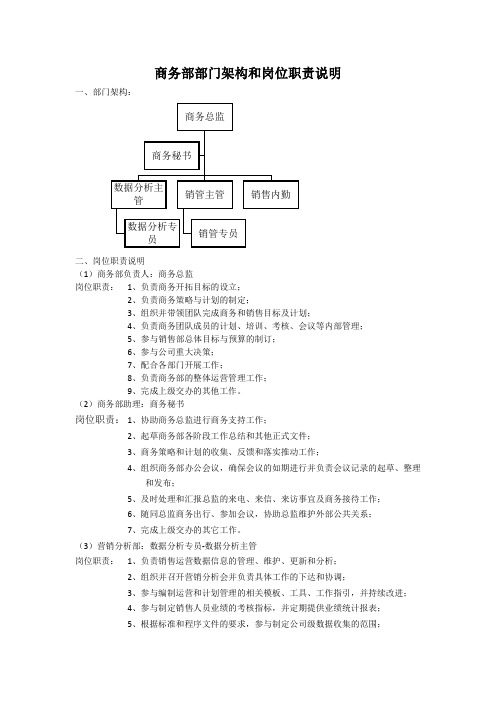 商务部-岗位职责说明