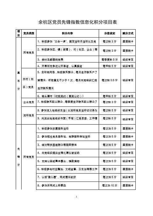 富阳区党员先锋指数信息化积分项目表