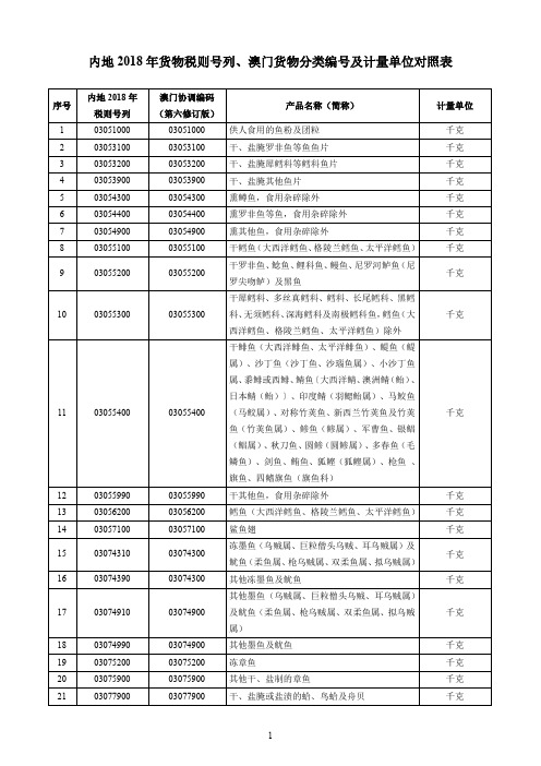 内地2018年货物税则号列、澳门货物分类编号及计量单位对