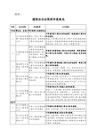建筑业企业资质审查意见