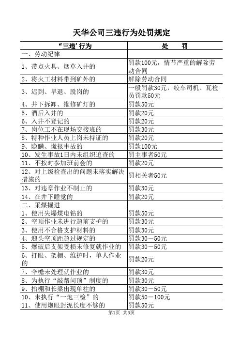 三违行为处罚规定