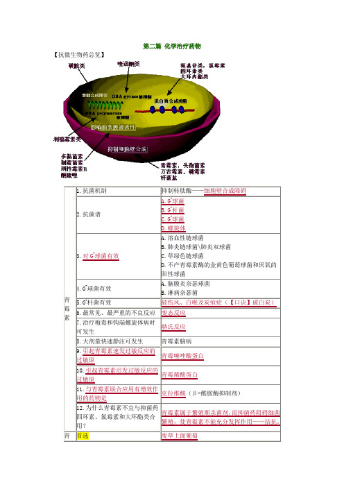 执业药师二__抗生素总结__汤以恒