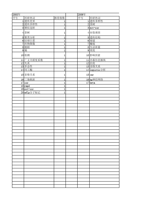 【浙江省自然科学基金】_相似系数_期刊发文热词逐年推荐_20140813