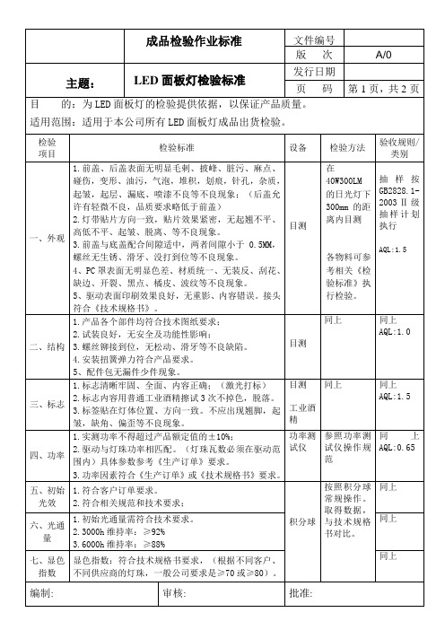 101LED平板灯检验标准