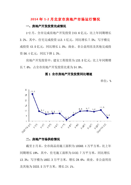 2014年1-2月北京市房地产市场运行情况