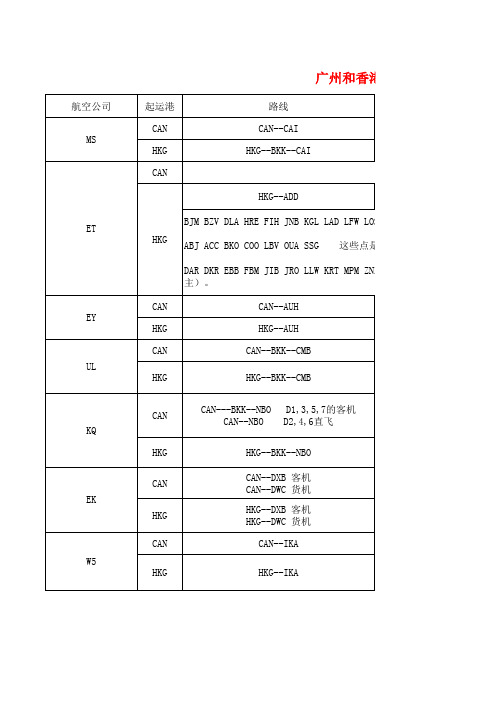 各广州和香港大航司直达点分析