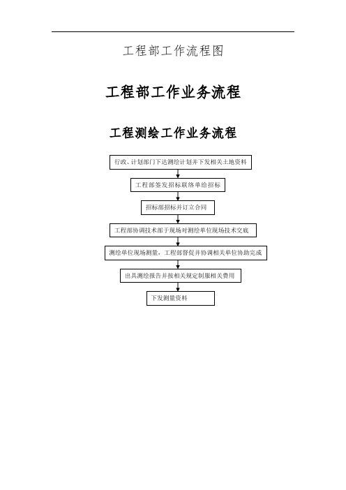 工程部工作流程图