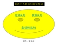 英语中各种从句的引导词