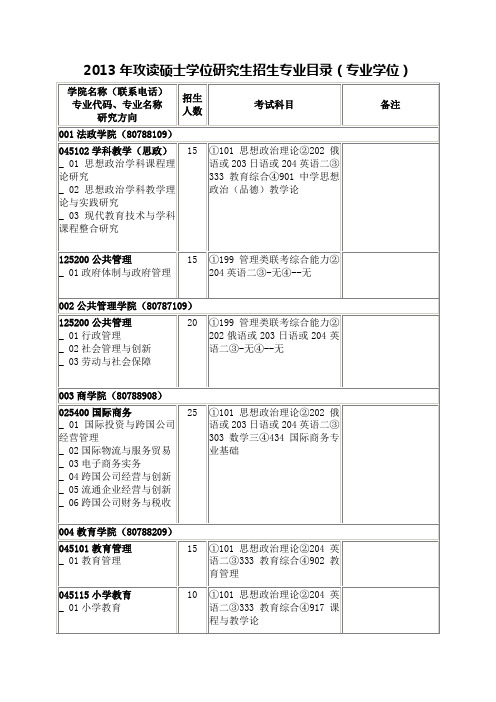 2013年攻读硕士学位研究生招生专业目录(专业学位)
