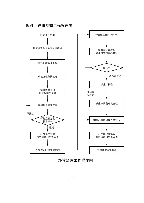 江苏省建设项目环境监理工作方案