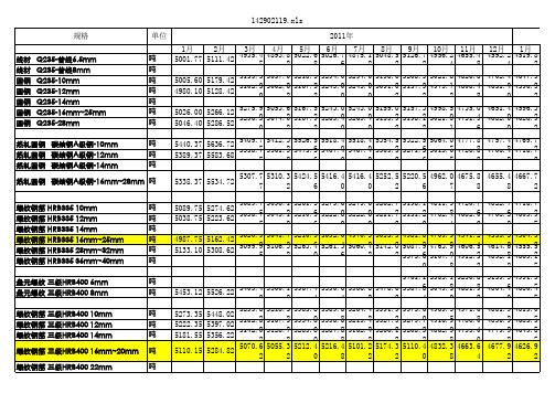2011~2012年6月无锡市材料信息价