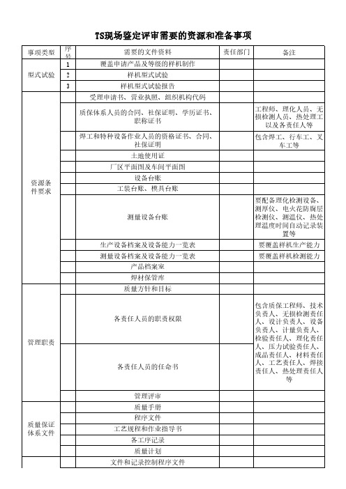 TS现场鉴定评审需要的资源和准备事项
