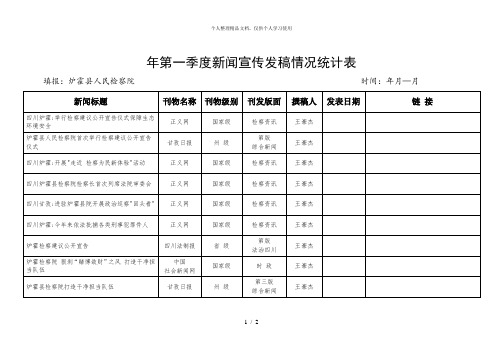 2019年第一季度新闻宣传发稿情况统计表