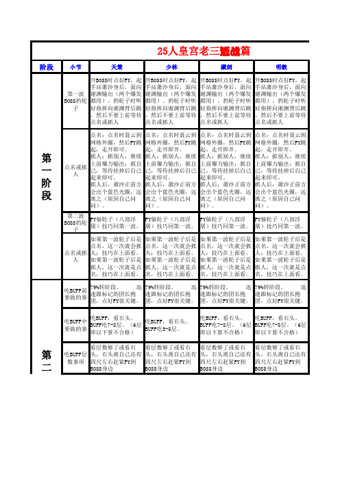 25人皇宫萧沙所有职业最详细的攻略
