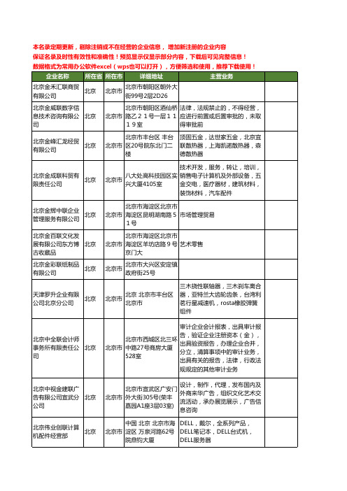新版北京市金联工商企业公司商家名录名单联系方式大全385家