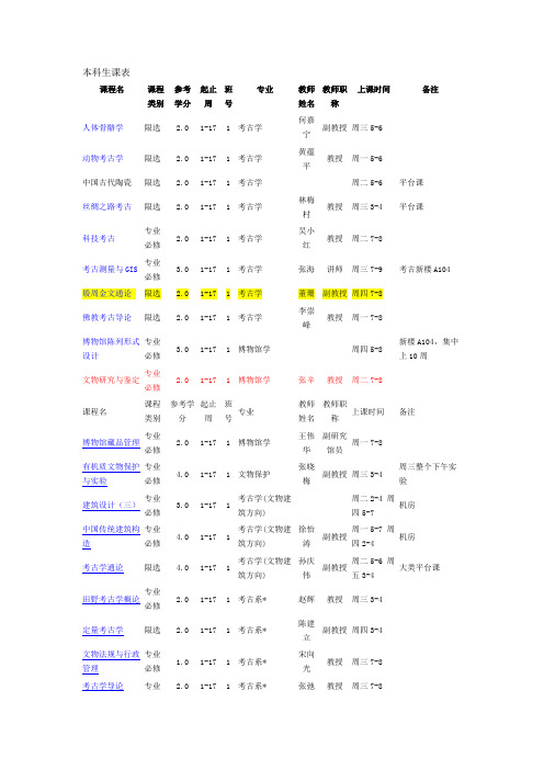 2012年春季北大考古专业大三课表