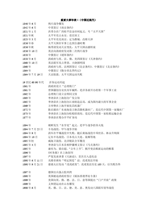 重要大事年表