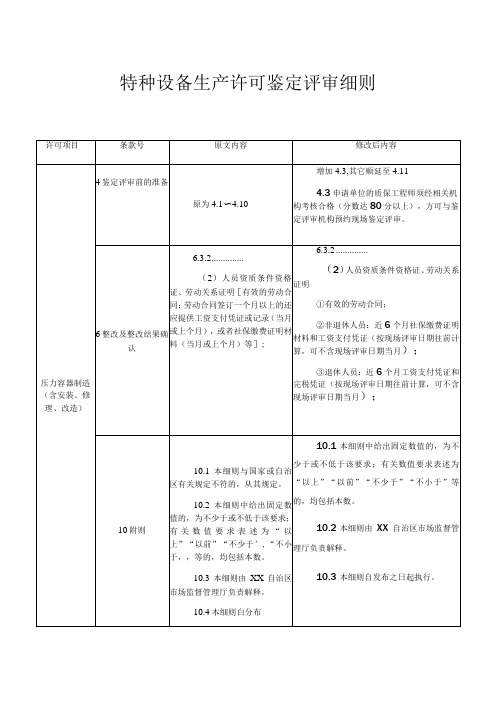 特种设备生产许可鉴定评审细则