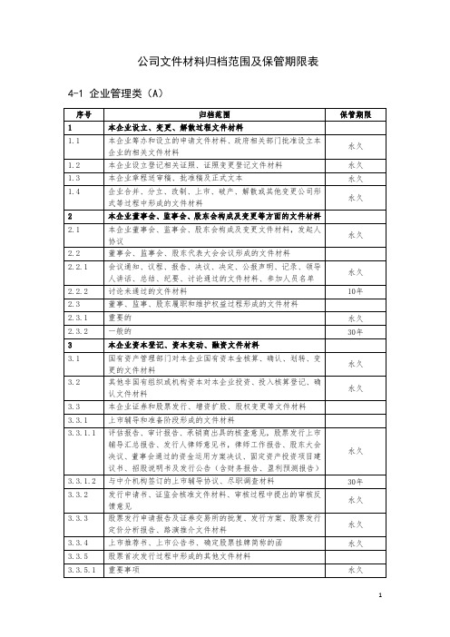 文件材料归档范围及保管期限表