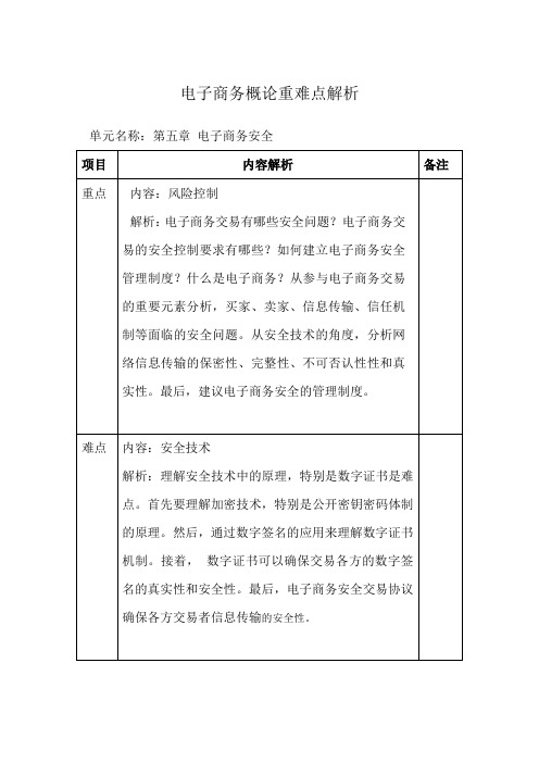 N5-01：《电子商务概论》重难点解析5概要