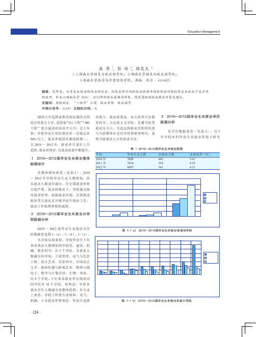 高校毕业生未就业情况分析