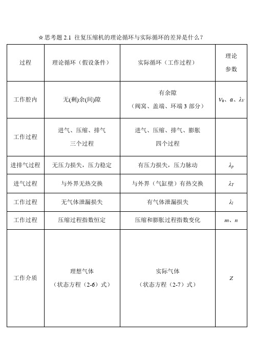流体机械作业-终极版