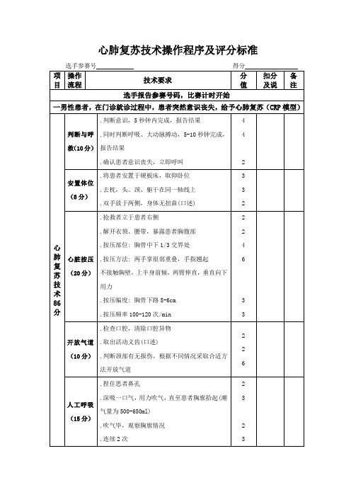 最新心肺复苏评分表