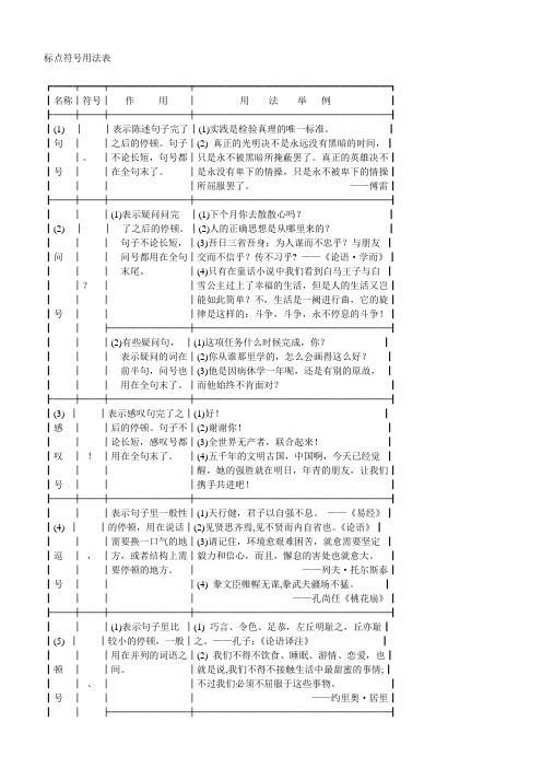 标点符号用法表 及用法说明