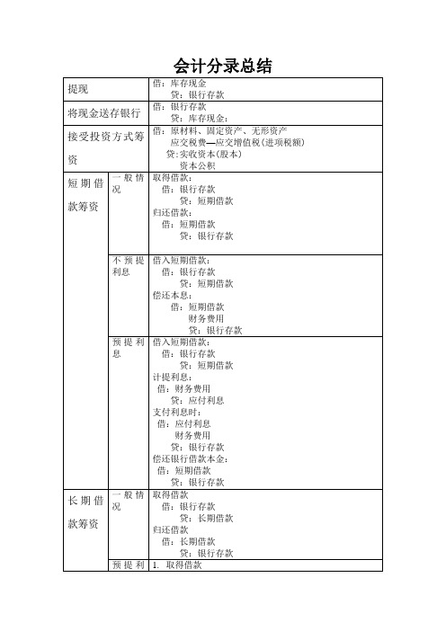 会计分录总结