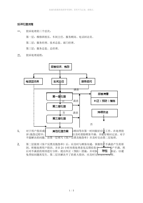 汽车4S店投诉处理流程