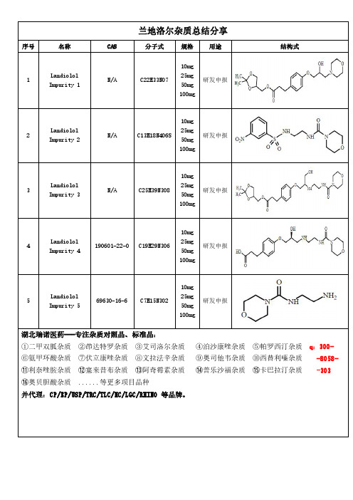 兰地洛尔杂质总结分享