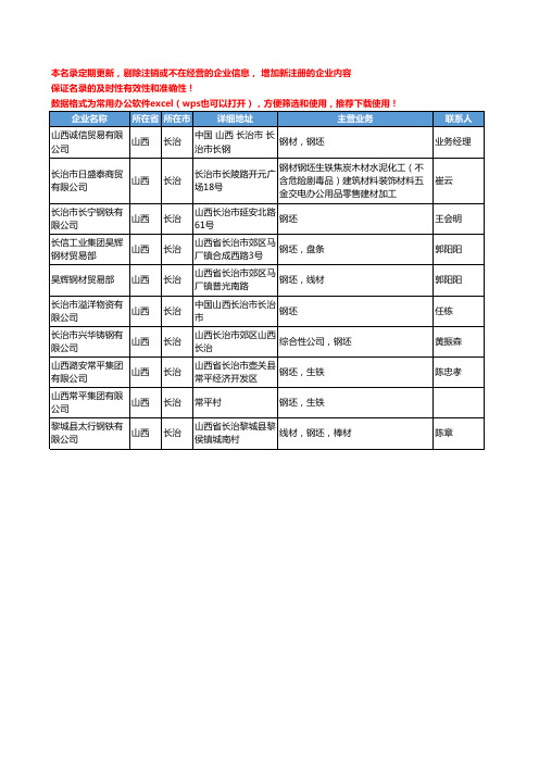 2020新版山西省长治钢坯工商企业公司名录名单黄页大全10家