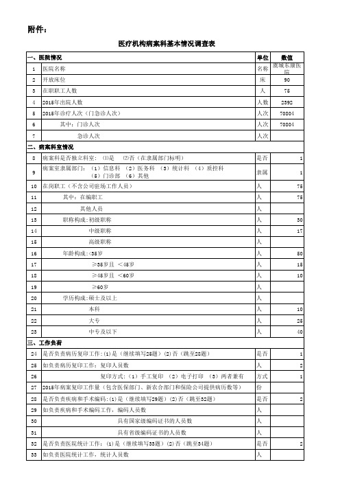 病案科基本情况调查表-最终版
