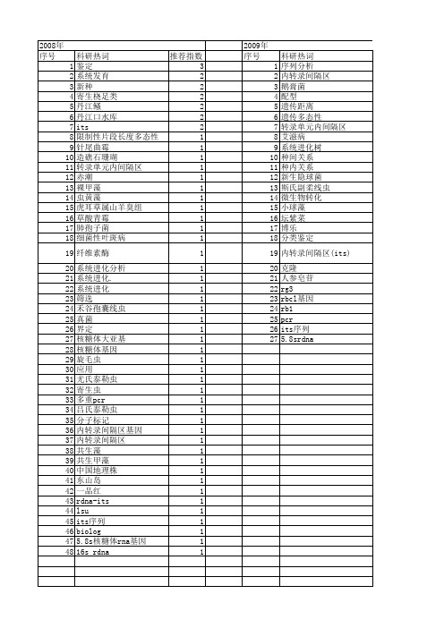 【国家自然科学基金】_内转录间隔区(its)_基金支持热词逐年推荐_【万方软件创新助手】_20140801