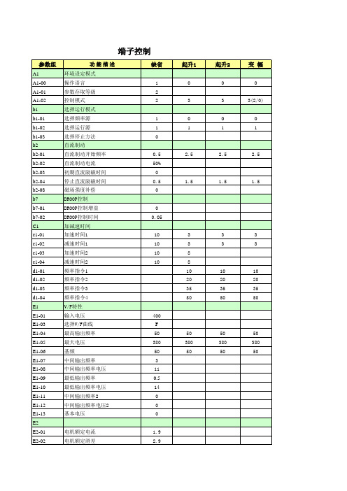 安川变频器参数参考