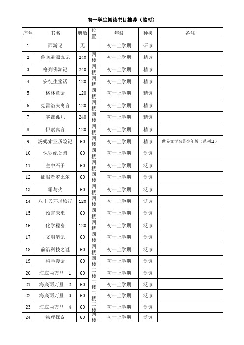 山东省昌乐二中各年级阅读书目推荐