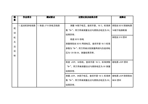 全新迈腾发动机故障诊断思路