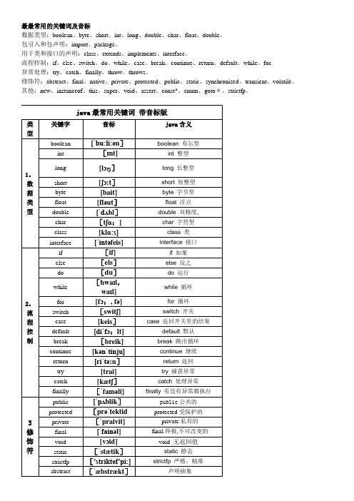 最最常用JAVA关键字英语大全 带音标