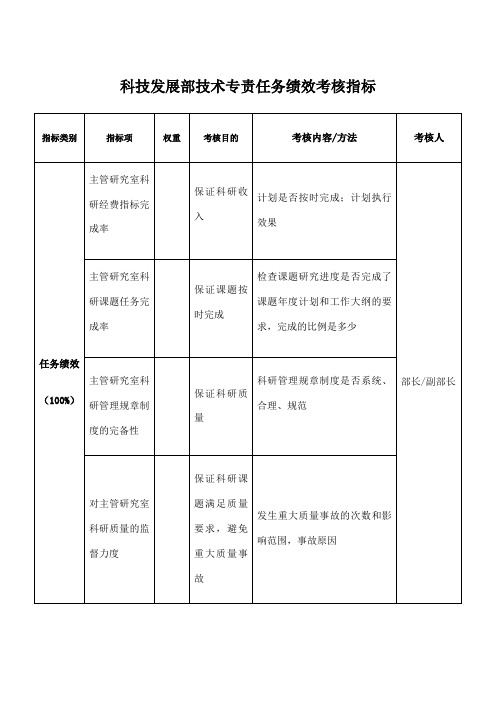 航空材料研究行业科技发展部技术专责任务绩效考核指标KPI