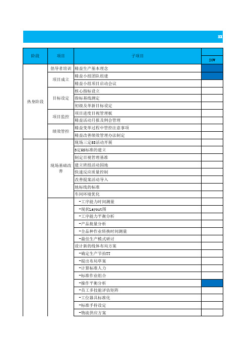 精益生产推进计划表