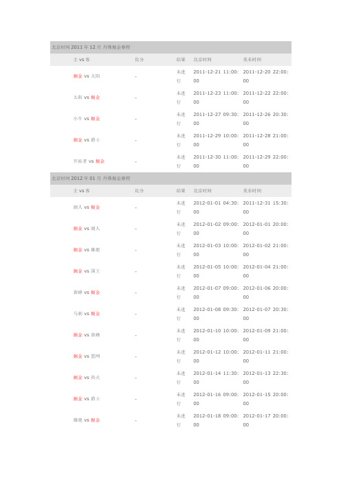 NBA2011-2012掘金