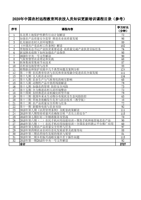 2020年中国农村远程教育网农技人员知识更新培训课程目录(参考)(2)