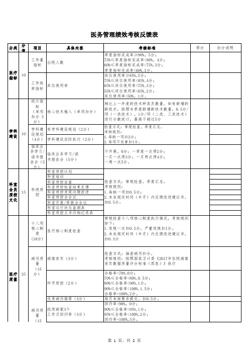 医务管理绩效考核反馈表