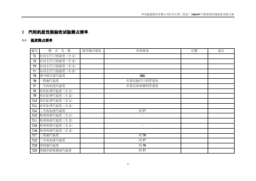 汽轮机性能试验测点清单