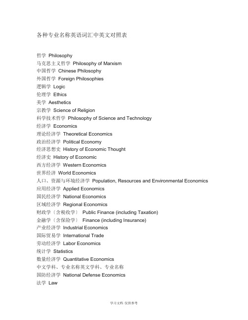 各种专业名称英语词汇中英文对照表