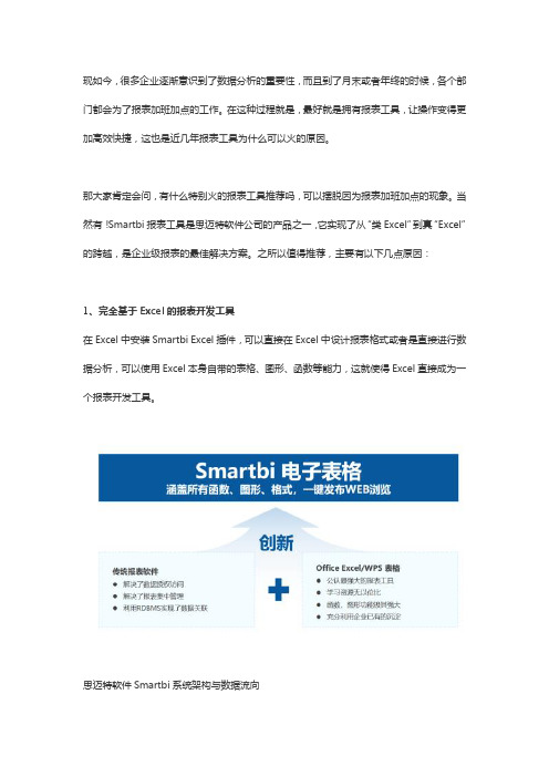 Smartbi告诉你为什么报表工具近几年可以这么火!